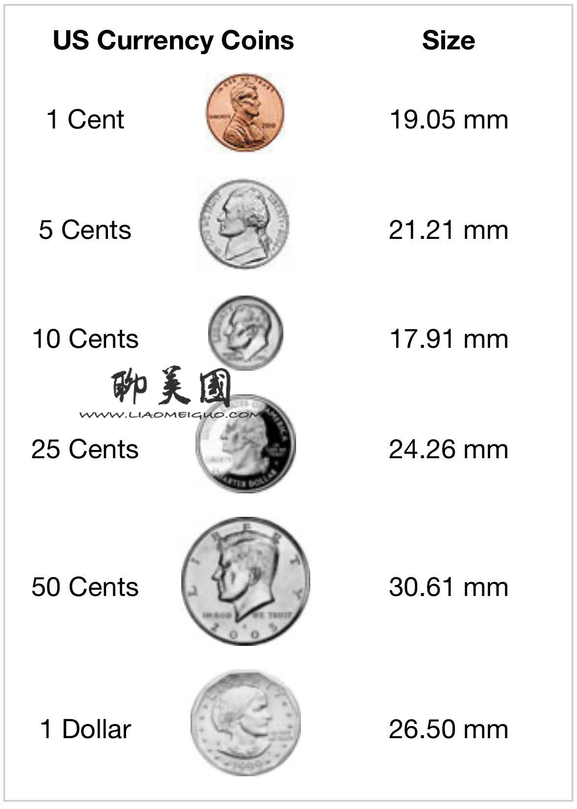 牡丹一元硬币收藏价格趋势分析